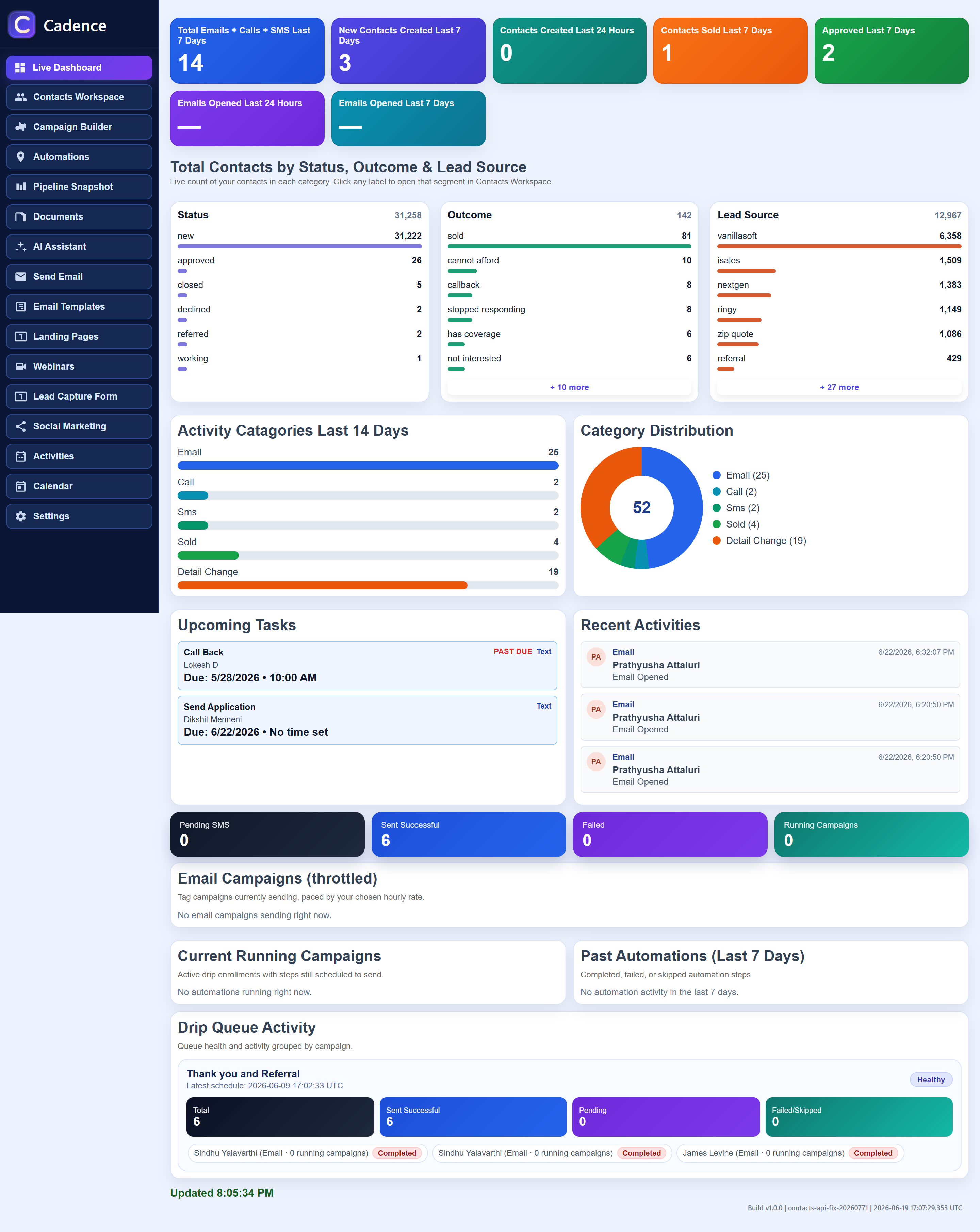 Cadence Live Dashboard showing new contacts, emails sent and opened, and activity for health insurance agents
